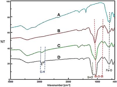 Sulfonic Acid Supported on Magnetic Methylene-Based Organosilica as an Efficient and Recyclable Nanocatalyst for Biodiesel Production via Esterification